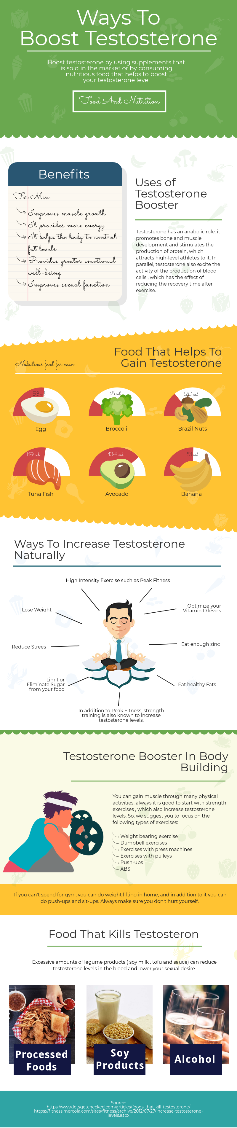 What-is-Testosterone