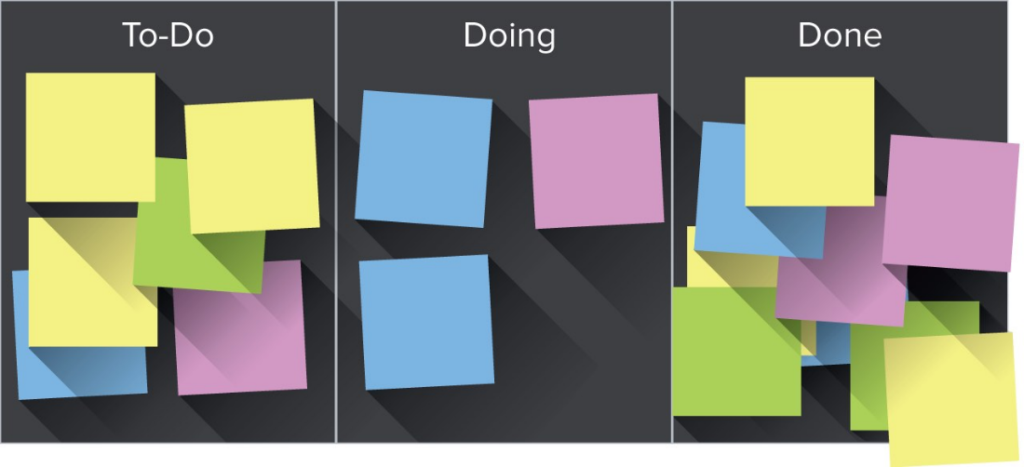 kanban-teknigi