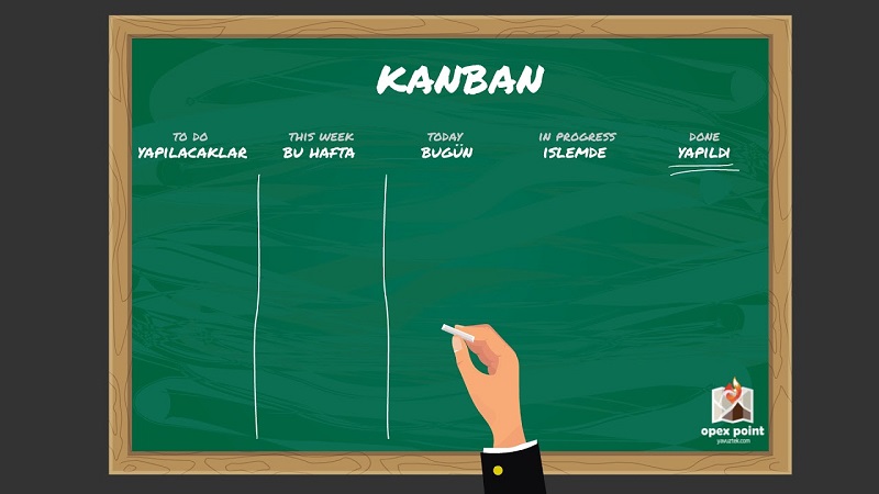 kanban