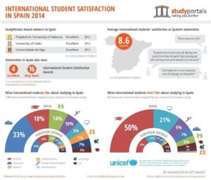 spain-university