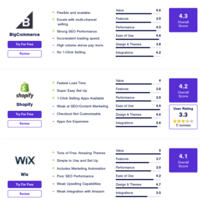 e-ticaret-platform