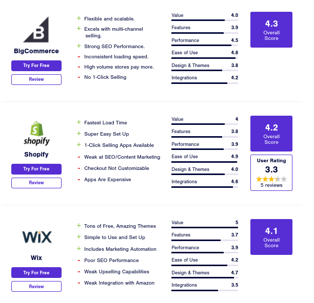 e-ticaret-platform