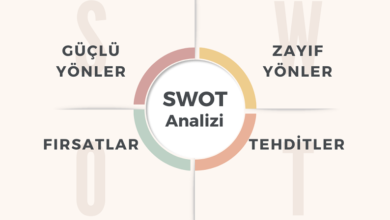 swot-analizi
