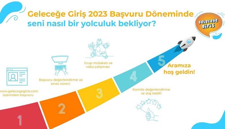 gelecege-giris