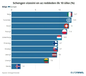 schengen-vizesi