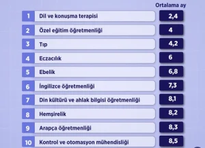 is-bulmasi-kolay