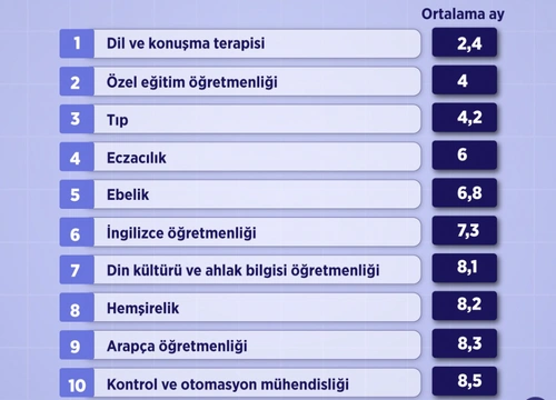 is-bulmasi-kolay