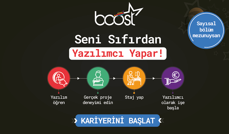 bilgeadam