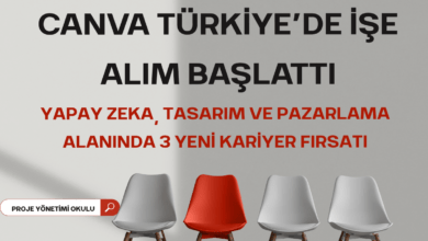 canva