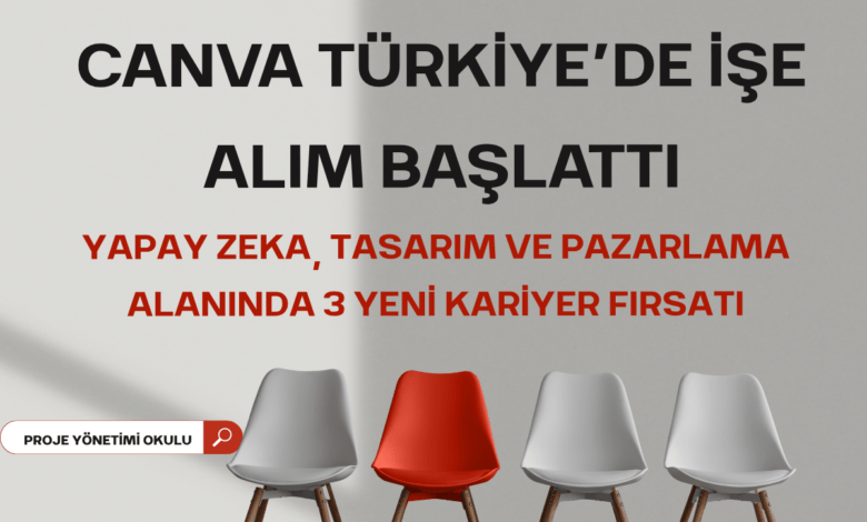 canva