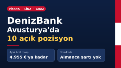 denizbank