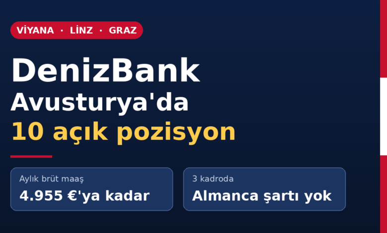 denizbank