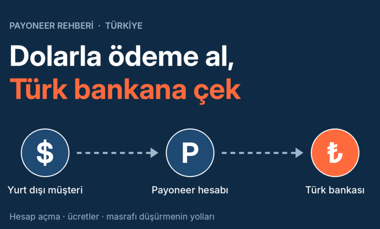 payoneer-odeme