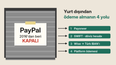 paypal