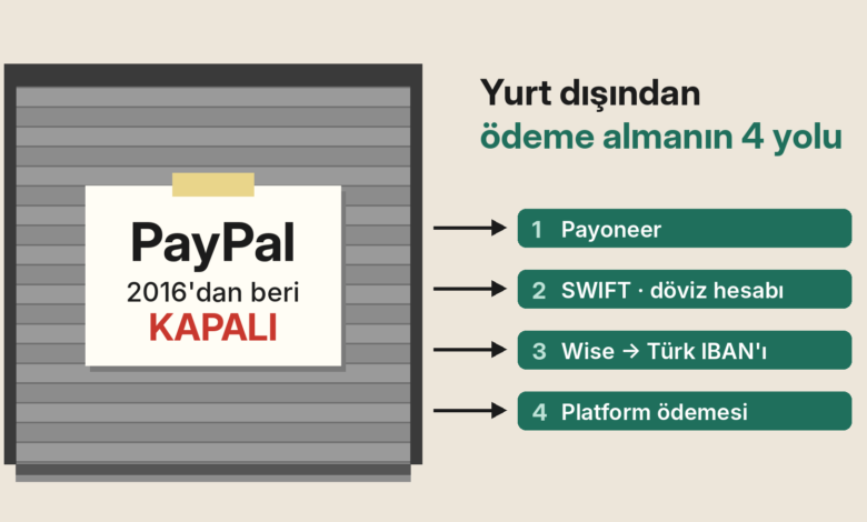 paypal
